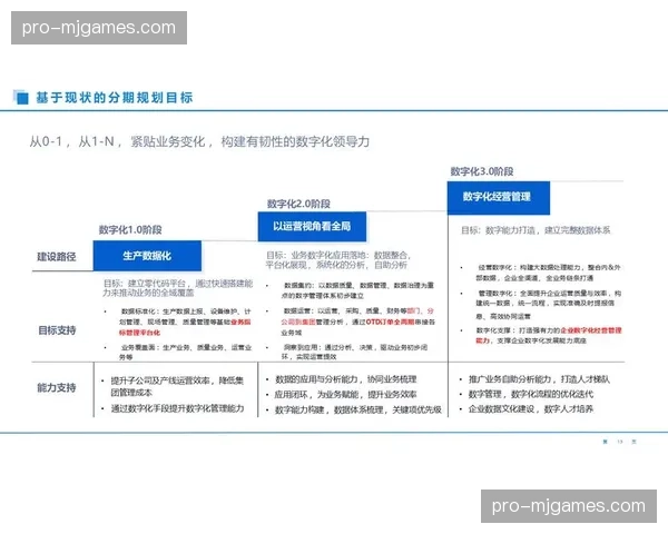 数字化能力建设正成为核心资产 决定了赛事运营机构未来的竞争能级