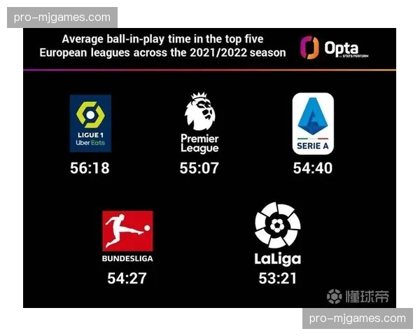 技术统计：本轮法甲场均净比赛时间达到58分钟