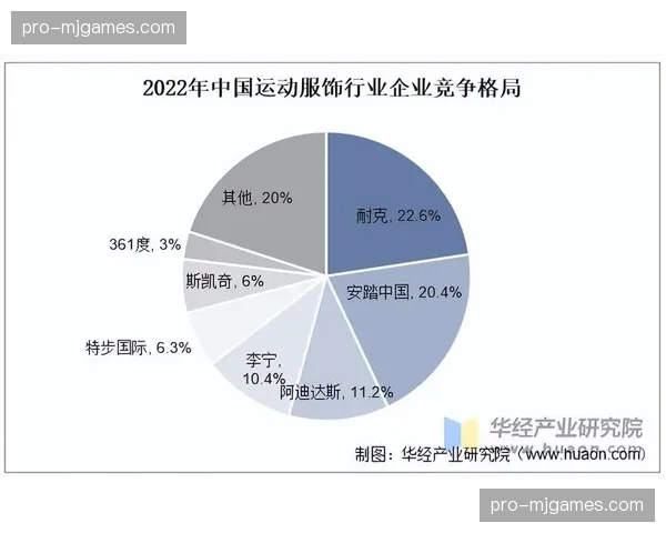 中国运动品牌2025年财报公布，海外市场营收同比增长超40%