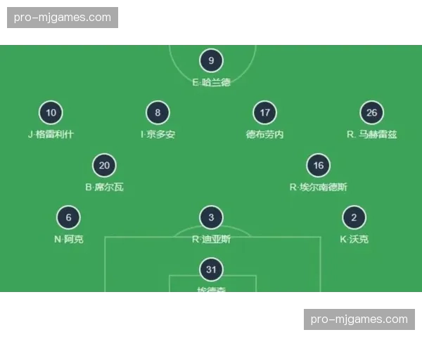 瓜迪奥拉战术微调奏效，曼城客场控球制胜解析